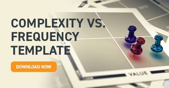 Complexity vs. frequency template